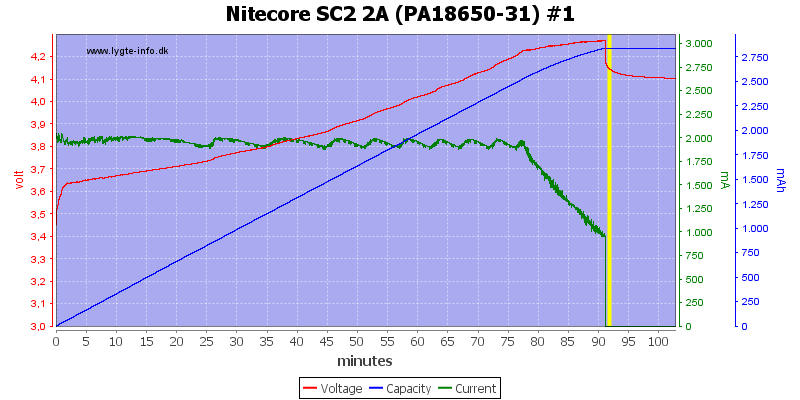 Nitecore%20SC2%202A%20%28PA18650-31%29%20%231