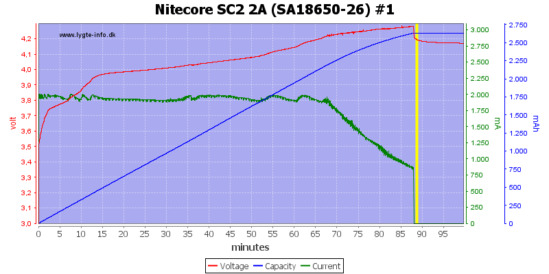 Nitecore%20SC2%202A%20%28SA18650-26%29%20%231