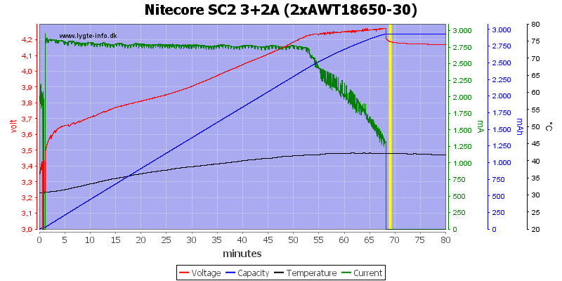 Nitecore%20SC2%203%2b2A%20%282xAWT18650-30%29