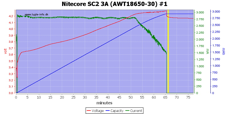 Nitecore%20SC2%203A%20%28AWT18650-30%29%20%231
