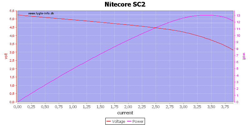 Nitecore%20SC2%20load%20sweep