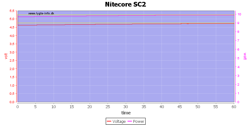 Nitecore%20SC2%20load%20test