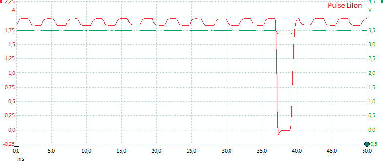 SpikeLiIon