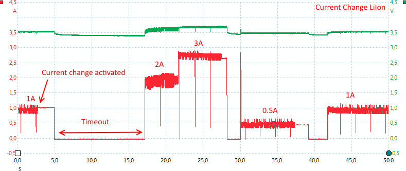 CurrentChangeLiIon