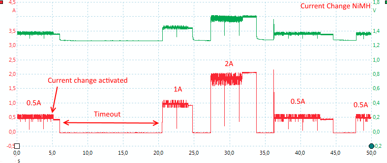 CurrentChangeNiMH