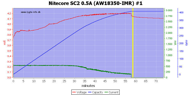Nitecore%20SC2%200.5A%20%28AW18350-IMR%29%20%231