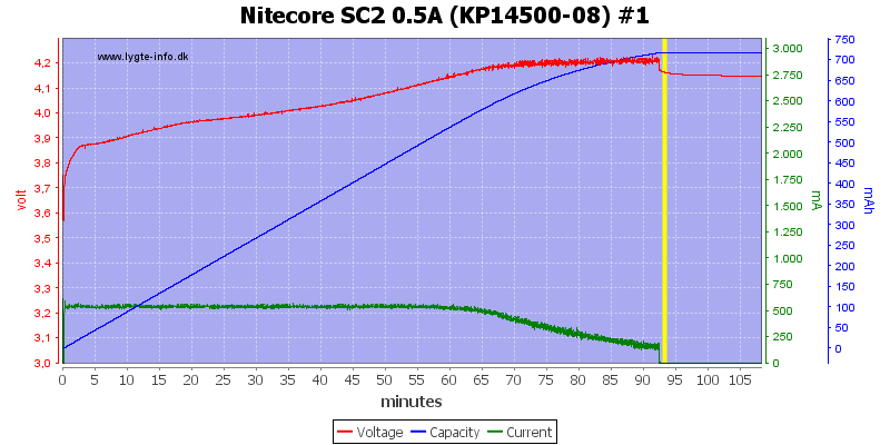 Nitecore%20SC2%200.5A%20%28KP14500-08%29%20%231