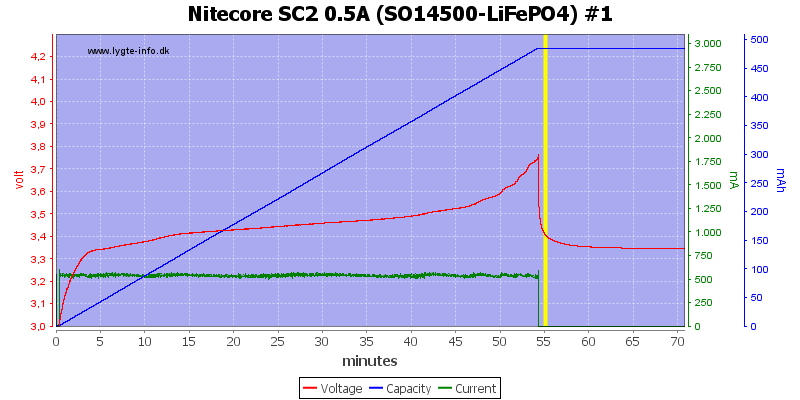 Nitecore%20SC2%200.5A%20%28SO14500-LiFePO4%29%20%231