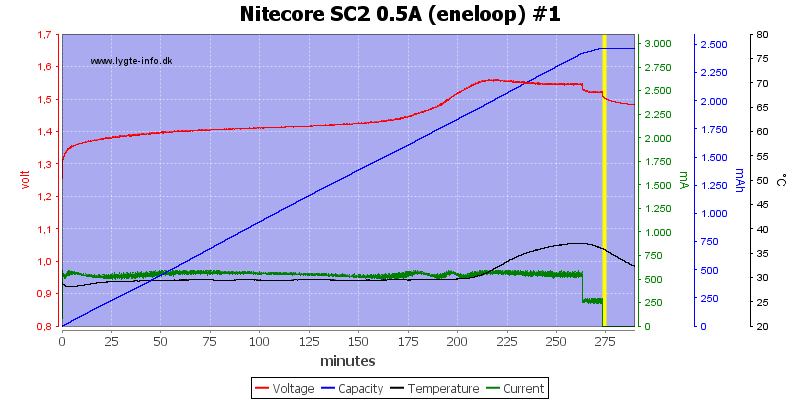 Nitecore%20SC2%200.5A%20%28eneloop%29%20%231