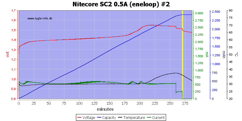 Nitecore%20SC2%200.5A%20%28eneloop%29%20%232