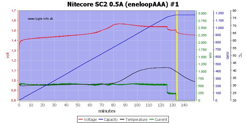 Nitecore%20SC2%200.5A%20%28eneloopAAA%29%20%231