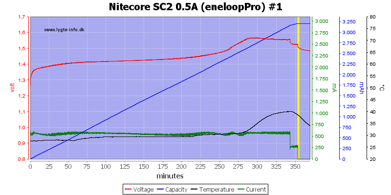 Nitecore%20SC2%200.5A%20%28eneloopPro%29%20%231