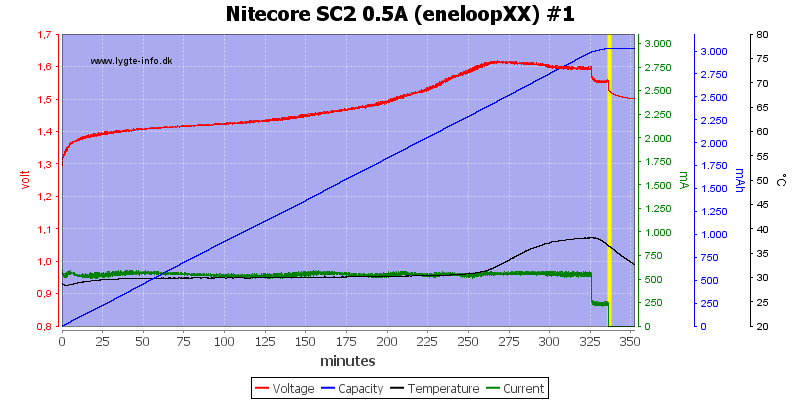 Nitecore%20SC2%200.5A%20%28eneloopXX%29%20%231