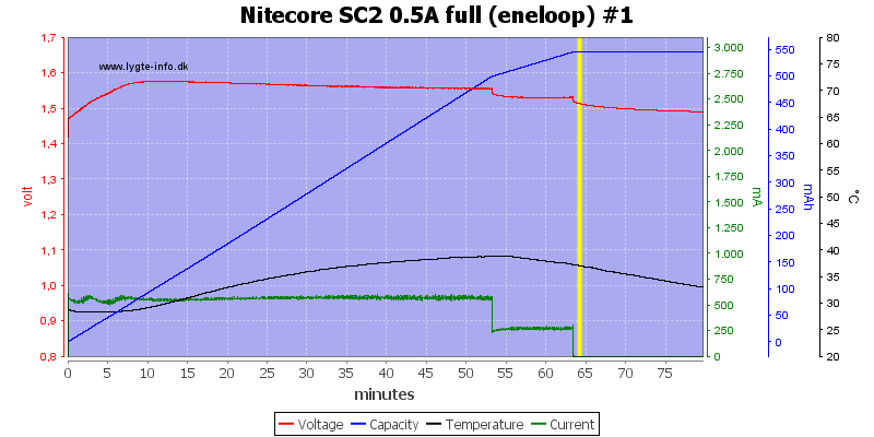 Nitecore%20SC2%200.5A%20full%20%28eneloop%29%20%231