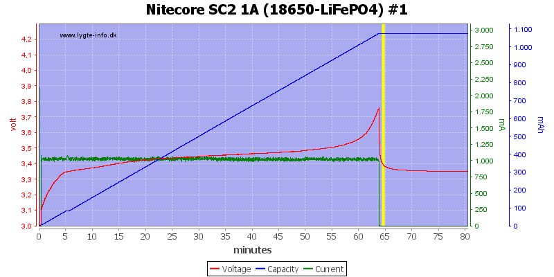 Nitecore%20SC2%201A%20%2818650-LiFePO4%29%20%231
