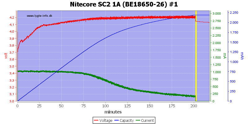 Nitecore%20SC2%201A%20%28BE18650-26%29%20%231