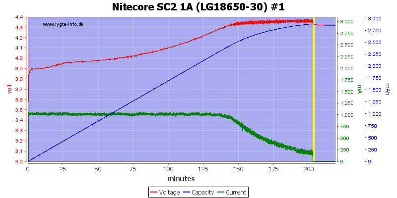 Nitecore%20SC2%201A%20%28LG18650-30%29%20%231