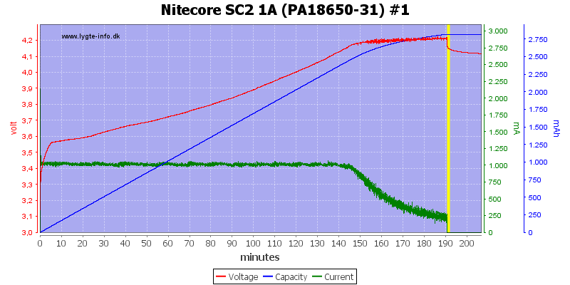 Nitecore%20SC2%201A%20%28PA18650-31%29%20%231