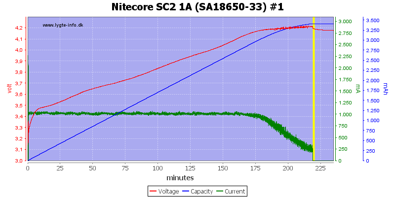 Nitecore%20SC2%201A%20%28SA18650-33%29%20%231