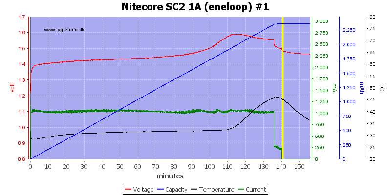 Nitecore%20SC2%201A%20%28eneloop%29%20%231