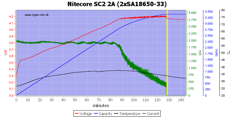 Nitecore%20SC2%202A%20%282xSA18650-33%29