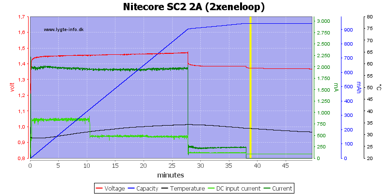 Nitecore%20SC2%202A%20%282xeneloop%29