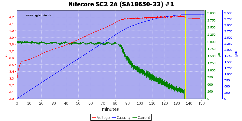 Nitecore%20SC2%202A%20%28SA18650-33%29%20%231