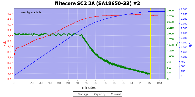 Nitecore%20SC2%202A%20%28SA18650-33%29%20%232