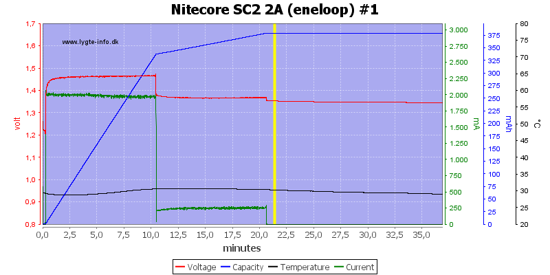 Nitecore%20SC2%202A%20%28eneloop%29%20%231