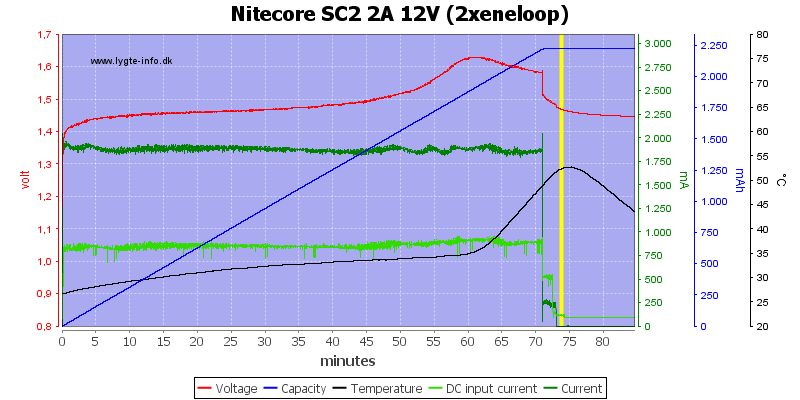 Nitecore%20SC2%202A%2012V%20%282xeneloop%29