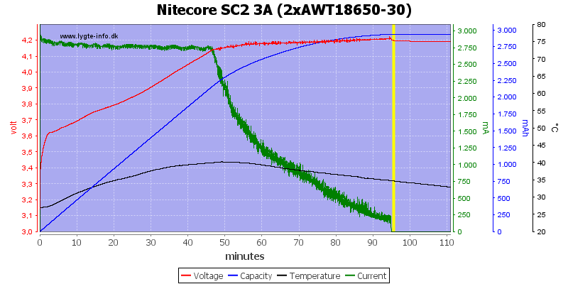 Nitecore%20SC2%203A%20%282xAWT18650-30%29