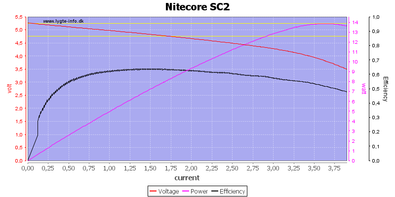 Nitecore%20SC2%20load%20sweep