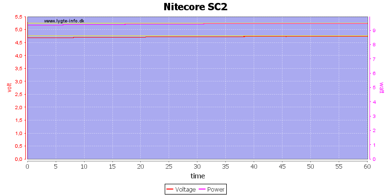Nitecore%20SC2%20load%20test
