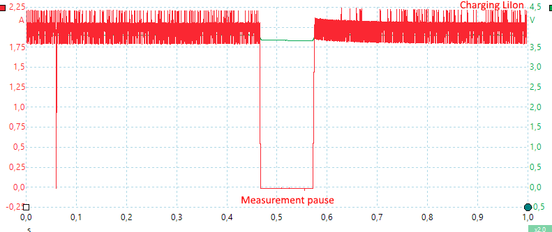 ChargeLiIonPause