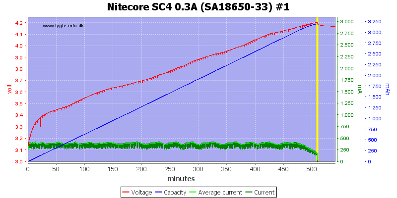 Nitecore%20SC4%200.3A%20%28SA18650-33%29%20%231