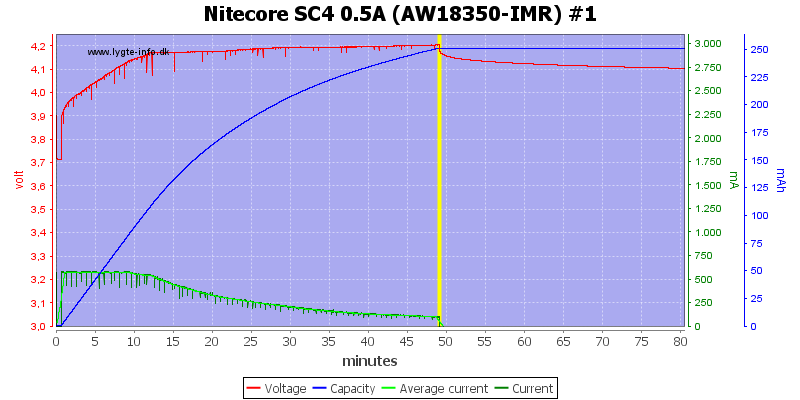 Nitecore%20SC4%200.5A%20%28AW18350-IMR%29%20%231