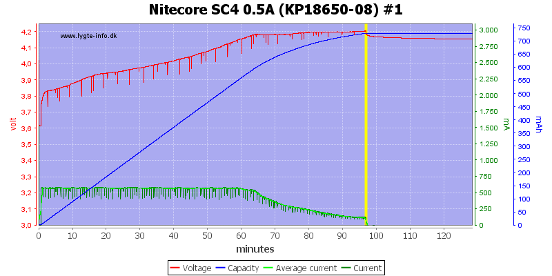 Nitecore%20SC4%200.5A%20%28KP18650-08%29%20%231