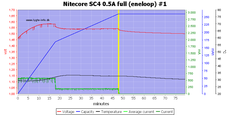 Nitecore%20SC4%200.5A%20full%20%28eneloop%29%20%231