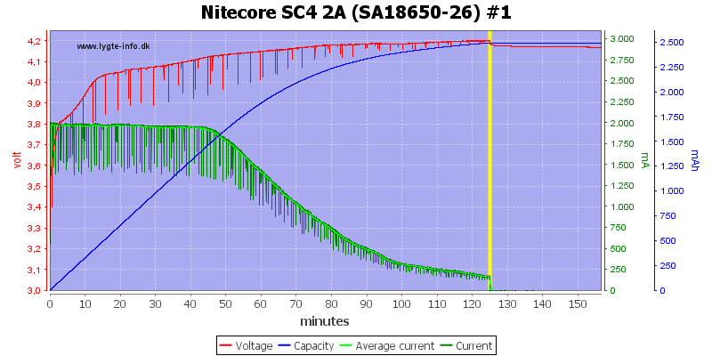 Nitecore%20SC4%202A%20%28SA18650-26%29%20%231