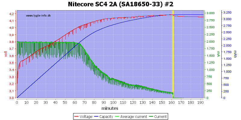 Nitecore%20SC4%202A%20%28SA18650-33%29%20%232
