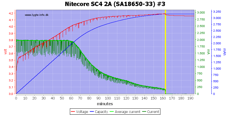 Nitecore%20SC4%202A%20%28SA18650-33%29%20%233