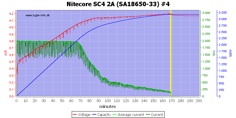 Nitecore%20SC4%202A%20%28SA18650-33%29%20%234