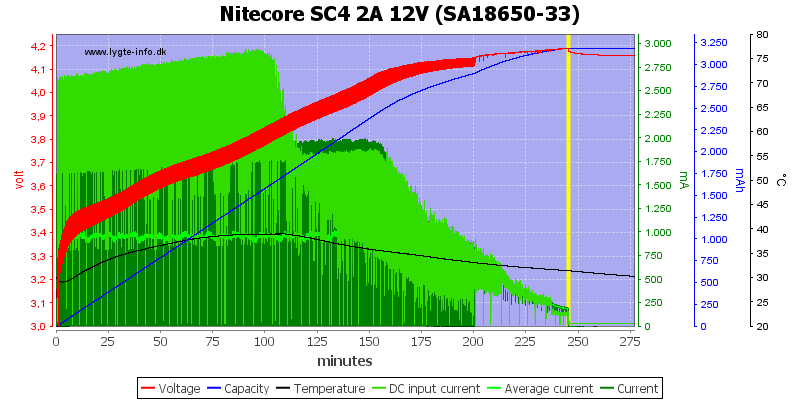 Nitecore%20SC4%202A%2012V%20%28SA18650-33%29