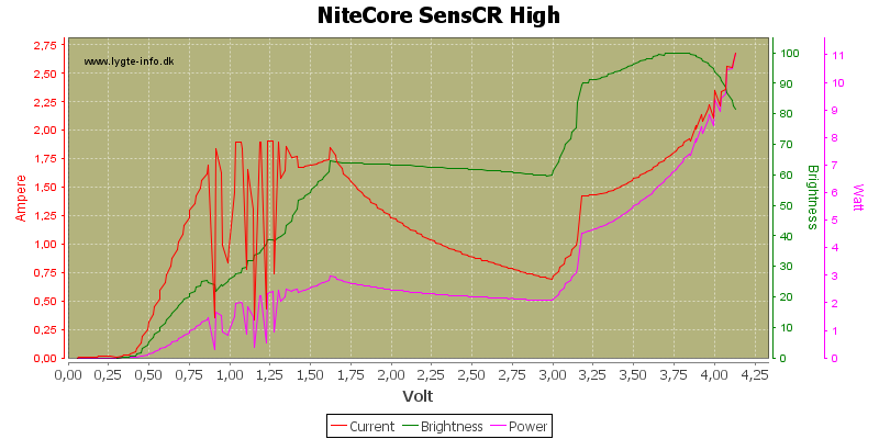 NiteCore%20SensCR%20High