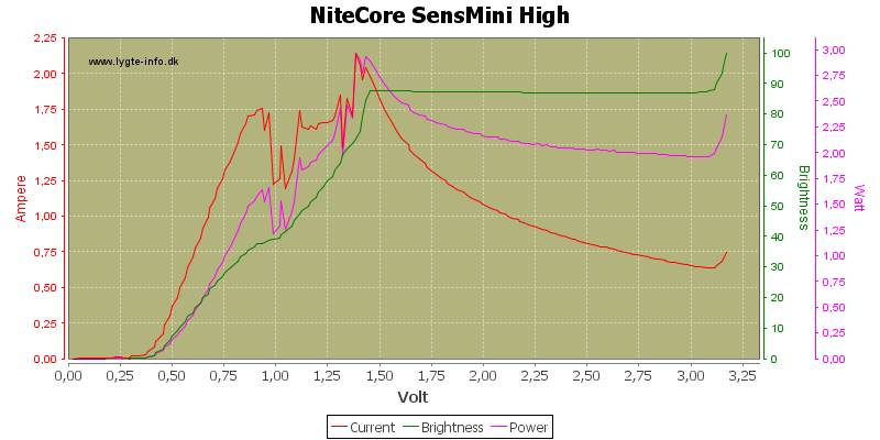 NiteCore%20SensMini%20High