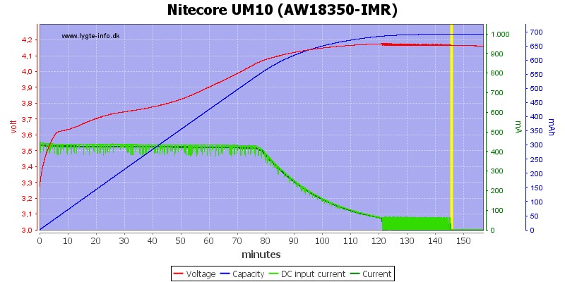 Nitecore%20UM10%20(AW18350-IMR)