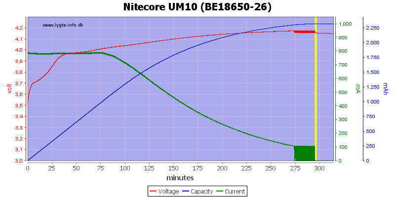 Nitecore%20UM10%20(BE18650-26)