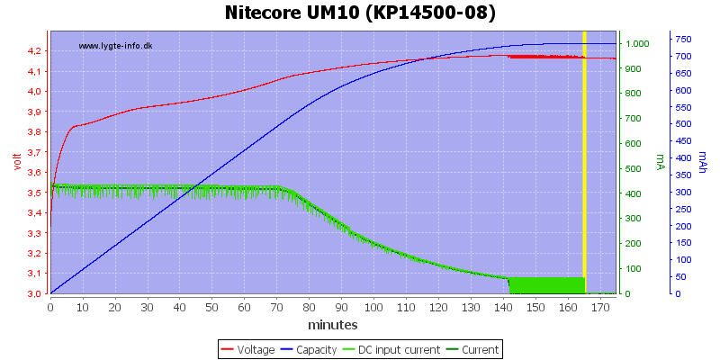 Nitecore%20UM10%20(KP14500-08)