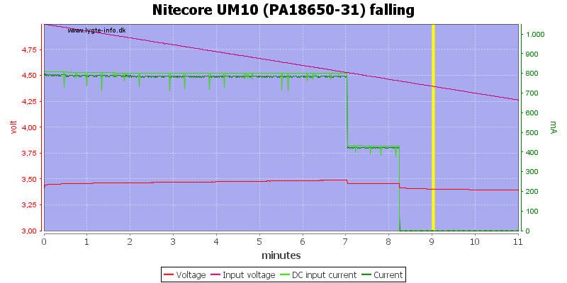 Nitecore%20UM10%20(PA18650-31)%20falling