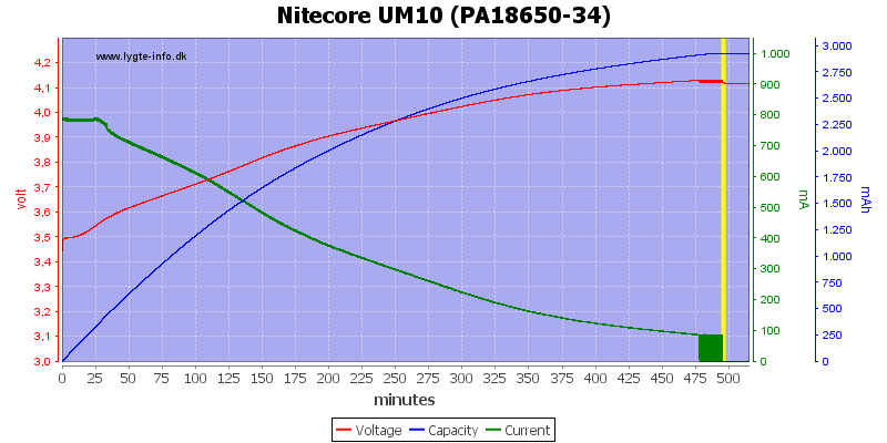 Nitecore%20UM10%20(PA18650-34)